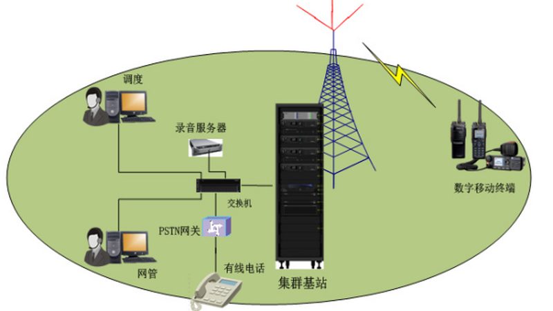 在选购二手路由器时，以下指标是必不可少的：