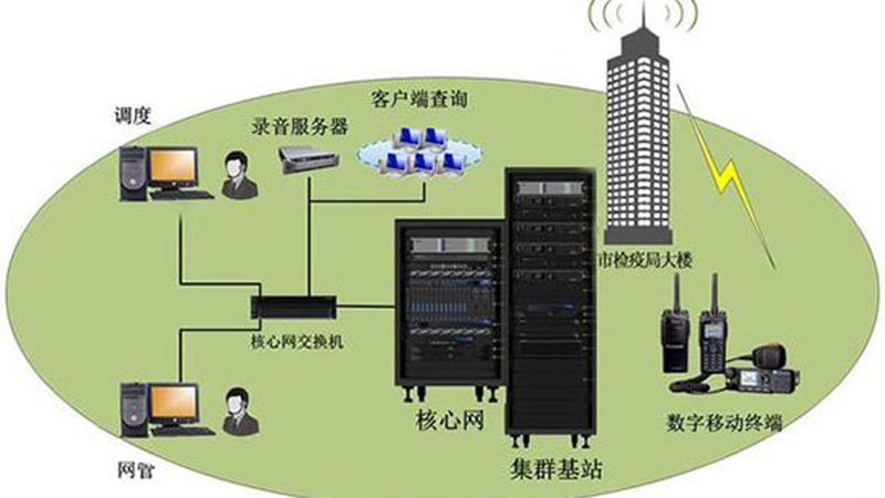 室外无线网桥点对点安装：关键步骤与注意事项**